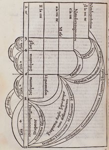 Siden hentet fra Franchino Gaffurios Practice of Music av Unknown artist