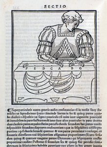 Siden hentet fra Musica Theorica av Ludovico Foliani (gravering av Unknown artist