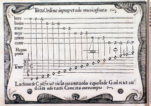 Pentagram. Siden hentet fra Rule Rubertina av Silvestro Ganassi fra Fontego av Unknown artist