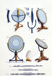 Refleksspeil av Fresnel (1788 - 1827). av Unknown artist