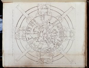 Zodiacs i "" Det gamle og moderne Egypt: Hamilton Atlas"" av Unknown artist