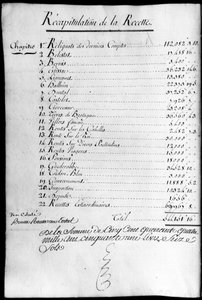 Regnskapsbok for året 1789 for eiendommen til hertugen av Rochefoucauld Liancourt. av Unknown artist