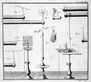 Bottle of Leiden - i "" Beskrivelse og unsage of an experimental physics cabinet"" av M. Sigaud de la Fond av Unknown artist