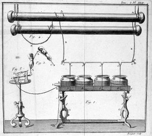 Bottle of Leiden - i "" Beskrivelse og unsage of an experimental physics cabinet"" av M. Sigaud de la Fond av Unknown artist