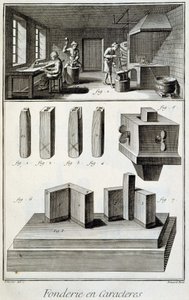 Karakterstøperi - i "" Encyclopedia"" av Diderot et d
