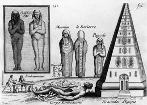 Mumier og kunsten å balsamere de døde i Egypt. -i "" Histoire générale des drogues"", av Pierre Pomet, kjøpmann og drogist, utgitt i Paris i 1694 eller 1735. (2 utgaver) av Unknown artist