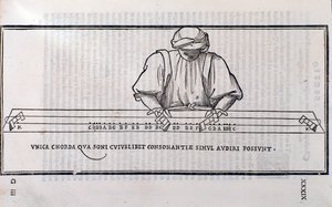 Siden hentet fra Musica Theorica av Ludovico Foliani (gravering av Unknown artist