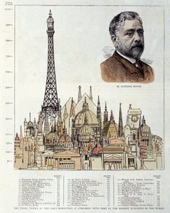 Skjema som viser Eiffeltårnet laget i 1889 av ingeniøren Gustave Eiffel representerer til høyre, sammenlignet med andre monumenter som pyramidene i Egypt, basilikaen St. Peter av Roma, Hotel des Invalides, katedralen St. Paul av Lon av Unknown artist