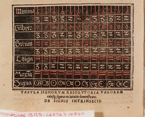 Tabell over verdier hentet fra "" De arte cantandi micrologus "" av Andree Ornitoparchi (Andreas Ornithoparchus) 1533 Bologna, samfunnsmusikalsk museum av Unknown artist