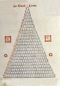 Det store heftet på baksiden av omslaget til almanakken "" Veritable Messenger lame"" fra Bale i Sveits fra år 1789. Det var en populær almanakk som ble distribuert på landsbygda takket være kjøpmennene. Illustrasjoner og kodifisering a av Unknown artist