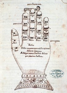 Den guidanske hånden. Side hentet fra manuskriptet Kort sammendrag om den gregorianske sangen, av Gaspar Antonio Garegnani (slutten av 1700-begynnelsen av 1800-tallet) av Unknown artist
