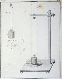 Torsjonskraften målt av Coulomb-balansen - i "" 1. minne om elektrisitet og magnetisme"" av Coulomb av Unknown artist