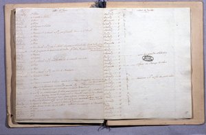 Journal of Louis XVI. Juni og juli måned 1791. Notatbok 17X21 cm. Arkiv Nationales. Paris av XVI Louis