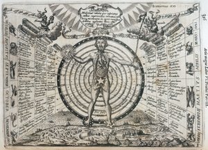 Astrologisk diagram