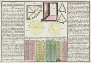 Astronomiske observasjoner og tabeller forklart av Frederick (attr. to) Barnard