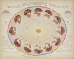Jordens årlige revolusjon rundt solen', 6. august 1851 av John Pardon
