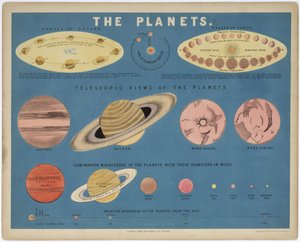 The Planets