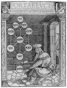 Jødisk kabbalist som holder en Sephirot-kopi av en illustrasjon fra Portae Lucis av Paul Ricius, Augsburg 1516, brukt i en magihistorie, utgitt sent på 1800-tallet