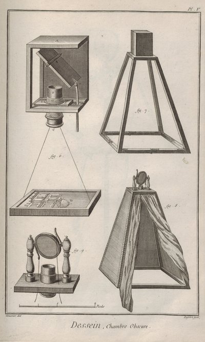 Kamera skjult. Fra Encyclopedia av Denis Diderot og Jean Le Rond d