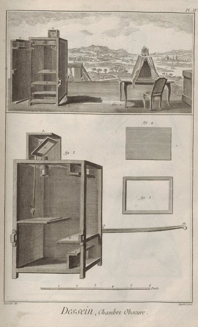 Kamera skjult. Fra Encyclopedia av Denis Diderot og Jean Le Rond d