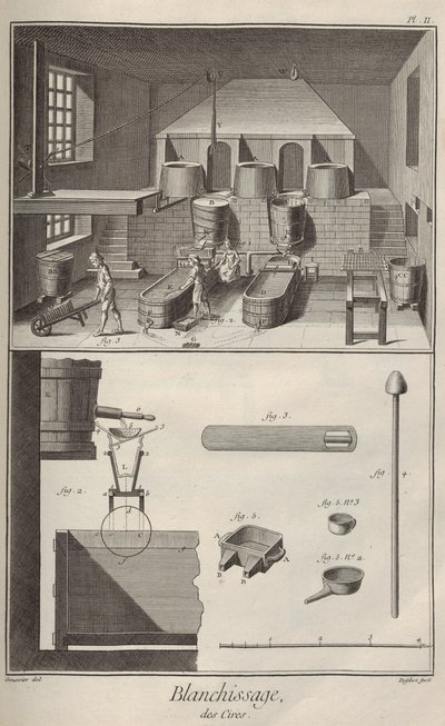 Bleking voks. Fra Encyclopédie av Denis Diderot og Jean Le Rond d