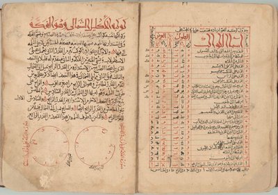 Boken med faste stjerner av Abd al-Rahman al-Sufi