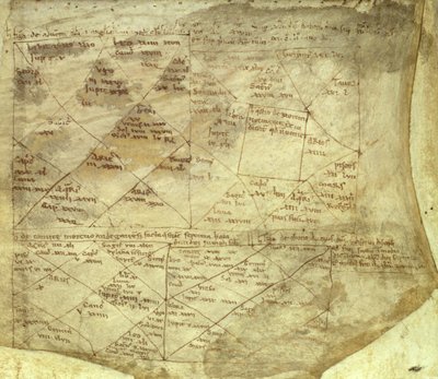 Royal App. 85 fol.2 anglo-normanniske horoskoper av Adelard of Bath (attr.to)