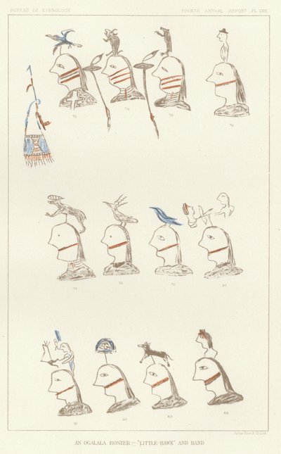 An Ogalala Roster - Little-Hawk and Band av American School