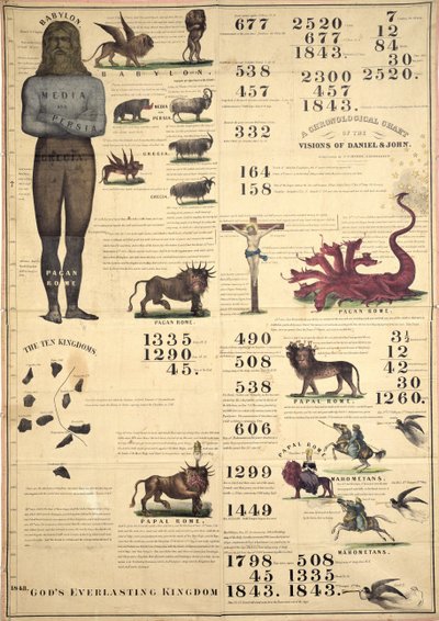 Kronologisk oversikt over visjonene til Daniel og John, 1843 av American School