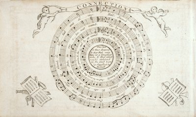 Frontispice fra The Continental Harmony, en samling salmer av William Billings (1746-1800) utgitt 1794 av American School