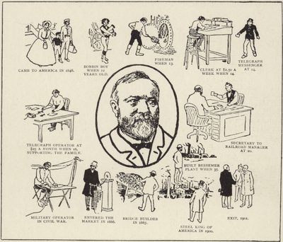 Mr Andrew Carnegies historie av American School
