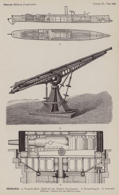 Ordnance (gravering) av American School