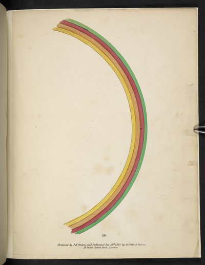 Tallerken 16. Regnbue.  Spectropia; eller, overraskende spektrale illusjoner som viser spøkelser overalt, og av hvilken som helst farge, osv. ser. 1.  J.H. brun  1864 av American School