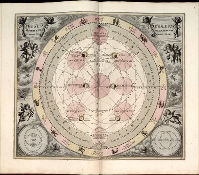 Makrokosmisk harmoni, 19. Selenografisk type, faser og aspekter av månen av Andreas Cellarius