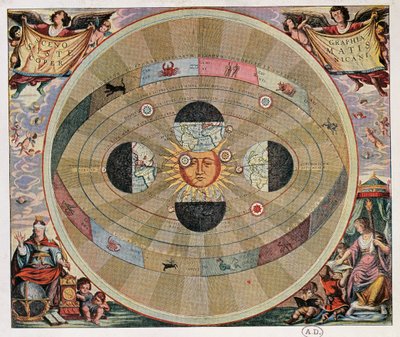 Representasjon av det kopernikanske systemet i universet med jordens bevegelser i forhold til solen av Andreas Cellarius