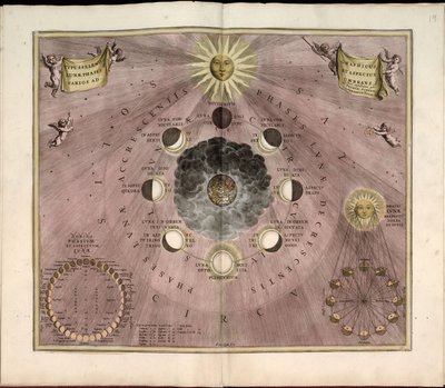 Phillips, 4274 Også tilgjengelig via Library of Congress-nettstedet som et rasterbilde. Inkluderer indeks. Noen plater gravert av Johannes van Loon. I tillegg til de 29 platene som er angitt i innholdsfortegnelsen, er det en tilleggsplate mellom plate av Andreas; Schenk Cellarius