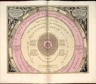 Phillips, 4274 Også tilgjengelig via Library of Congress-nettstedet som et rasterbilde. Inkluderer indeks. Noen plater gravert av Johannes van Loon. I tillegg til de 29 platene som er angitt i innholdsfortegnelsen, er det en tilleggsplate mellom plate av Andreas; Schenk Cellarius