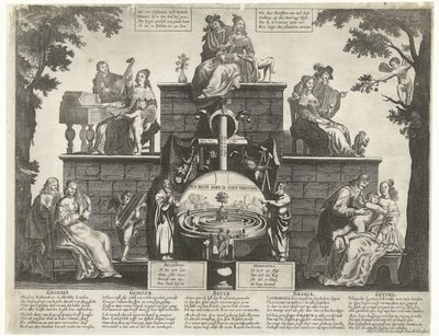 Allegory of the Maze of Human Insanity, ca. 1650 av Anonymous