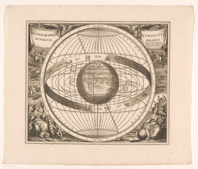 Himmelkart over Brahe-systemet Scenographia compagis mundanae Brahea (tittel på objekt) av Anonymous