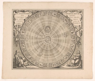 Hemelkart for Copernicus-systemet Den kopernikanske planisfæren eller systemet til hele universet skapt fra hypotesen (...) (tittel på objekt) av Anonymous