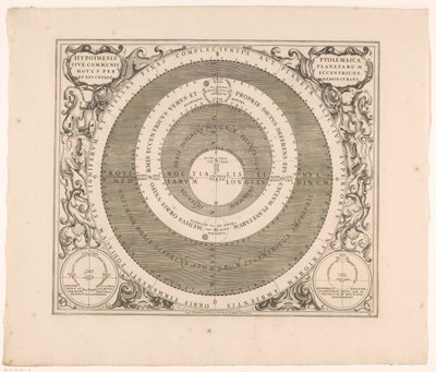 Hemelkart for systemet av Ptolemaios Den ptolemaiske hypotesen eller planetenes felles bevegelse gjennom eksentriske (...) (tittel på objekt) av Anonymous