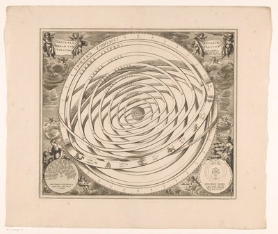 Hemelkart for systemet av Ptolemaios Planetenes kuler som omfatter jordens scenografi (tittel på objekt) av Anonymous