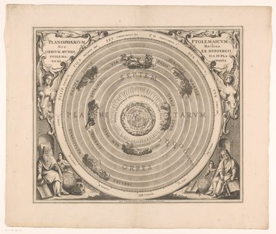 Hemelkart for Ptolemaios-systemet Den ptolemaiske planisfæren eller maskinen til verdens kloder fra hypotesen (...) (tittel på objekt) av Anonymous