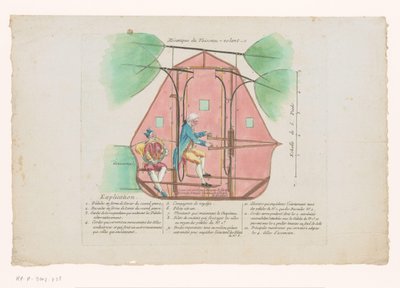 Vliegmachine van Jean-Pierre Blanchard Mechanics of the Flying Vessel (tittel på objekt) av Anonymous