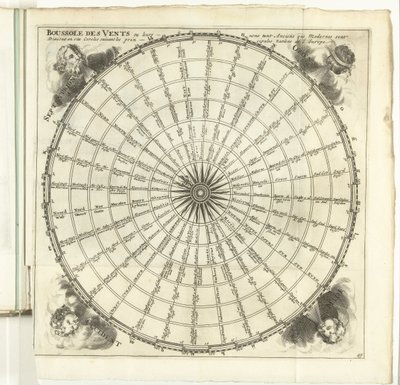 Windroos, ca. 1702 Compass of the Winds (...) (tittel på objekt) Styrkene i Europa, Asia, Afrika og Amerika, eller beskrivelse av de viktigste byene med deres festningsverk. Designet av de beste ingeniørene, spesielt de som er det av Anonymous