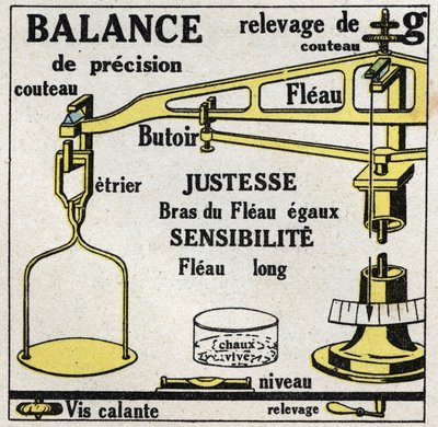 Balance of solids: scales. Anonymous illustration of 1925. Private collection. av Anonymous Anonymous