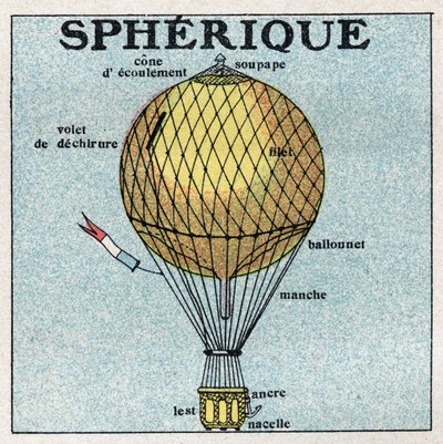 Balloons: spherical balloon (balloon). Anonymous illustration of 1925. Private collection. av Anonymous Anonymous