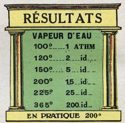 Changes in states: table representing water vapour pressure at various degrees. Anonymous illustration from 1925. Private collection. av Anonymous Anonymous
