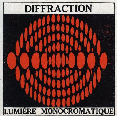 Diffraksjon: monokromatisk lys. Anonym illustrasjon fra 1925. Privat samling. av Anonymous Anonymous