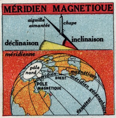 Jordmagnetisme: Jordens magnetiske meridian. Anonym illustrasjon fra 1925. Privat samling. av Anonymous Anonymous